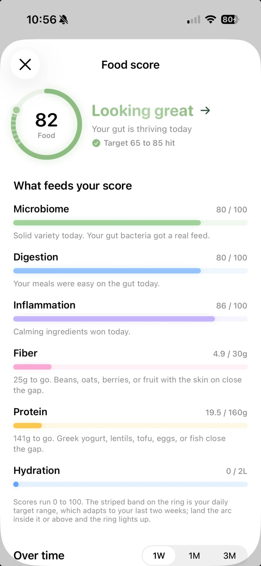 The Food score screen: 82, Looking great, with what feeds the score