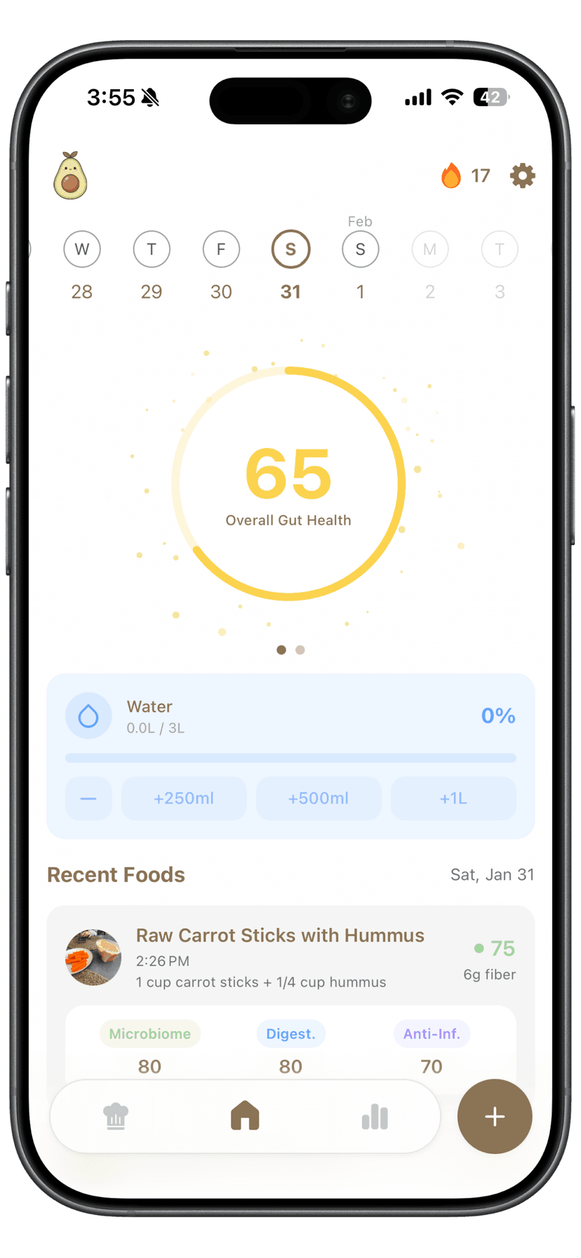 Dashboard showing gut health score